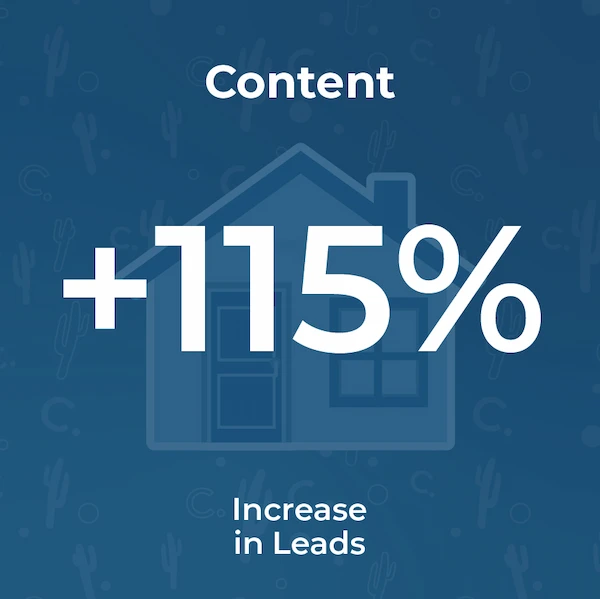 increased content leads