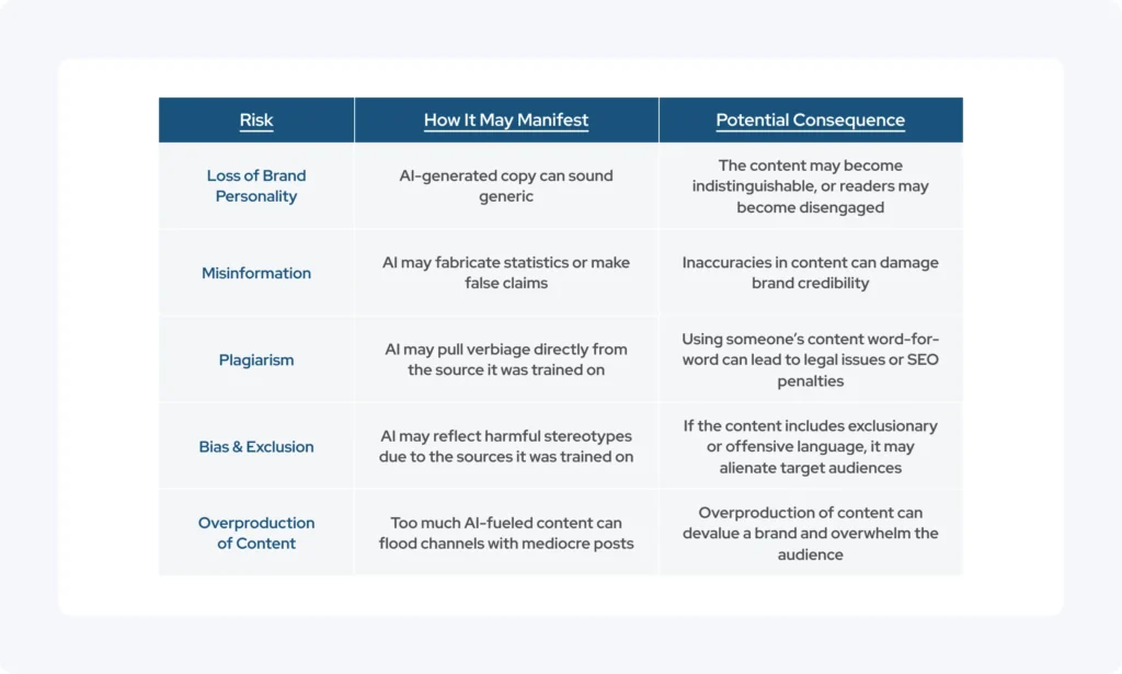 Table of the risks of using AI